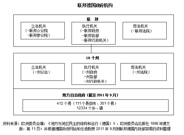 四,美国联邦行政机构