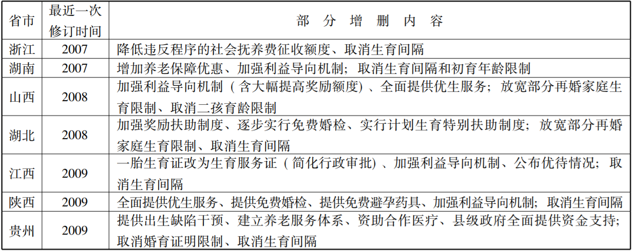 计划生育制度变革与法治化_宪法研究_明德公法网