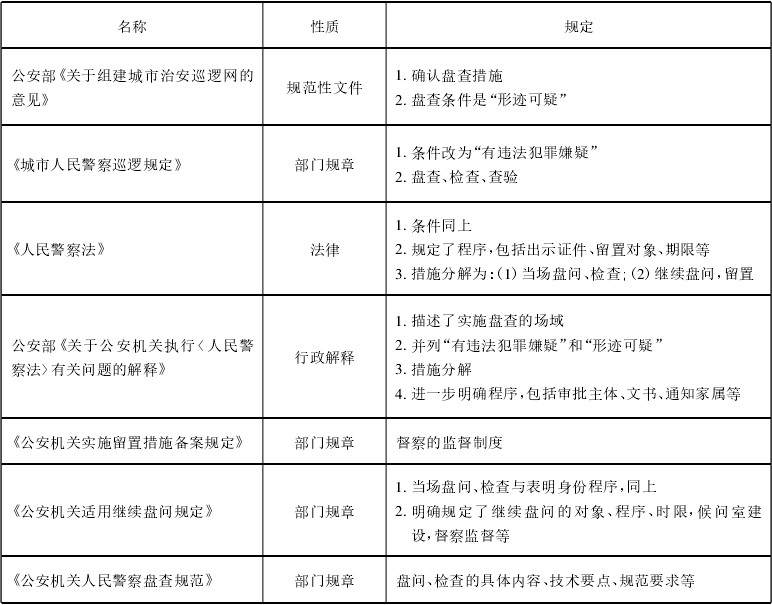 盘查程序与相对人的协助义务_行政法研究_明德公法网