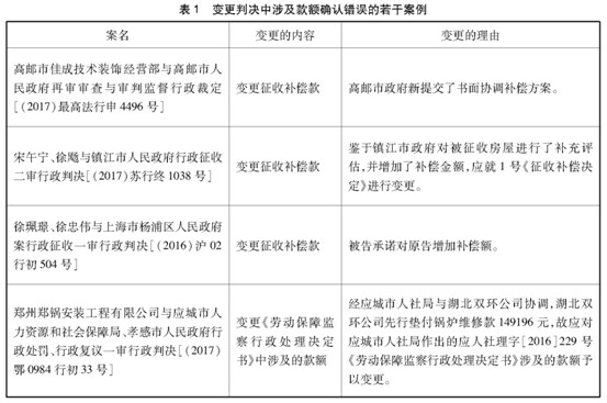 王锴老师文-表1