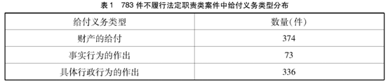 温-表1