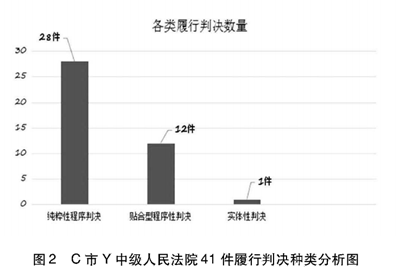 温-图2