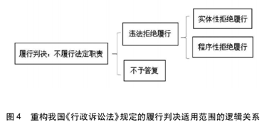 温-图4