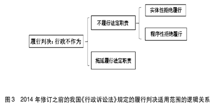 温-图3