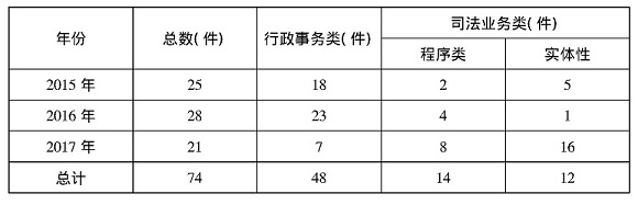 表一