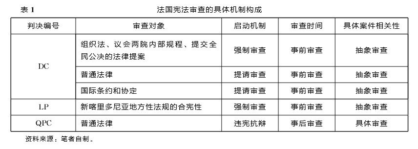 法国事后宪法审查机制的十年：总结与启示_宪法研究_明德公法网