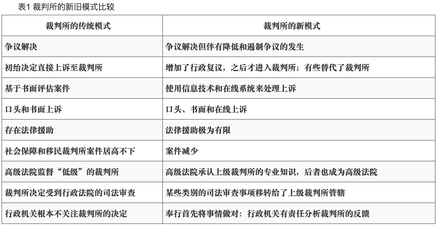 寻找实现行政正义的最佳方式_行政法研究_明德公法网