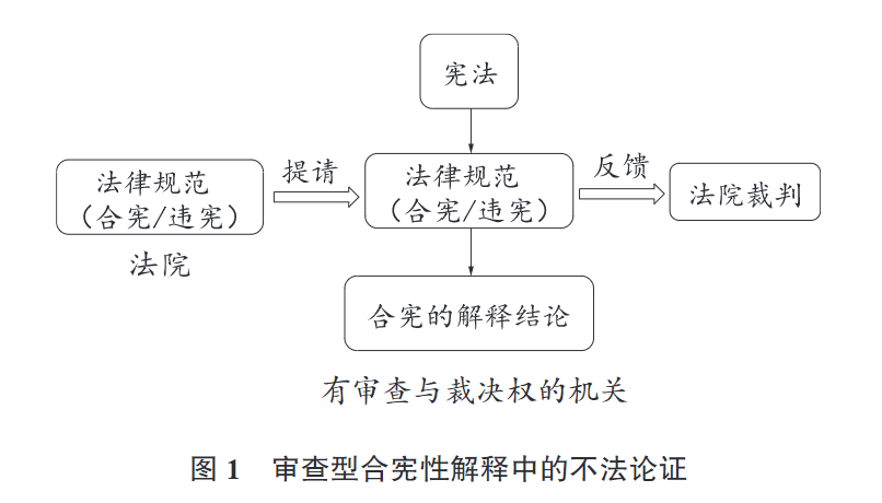 论审判型合宪性解释_宪法研究_明德公法网