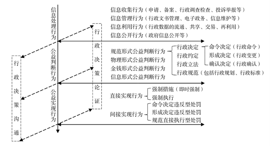 行政行为概念的立体程序化改造_行政法研究_明德公法网