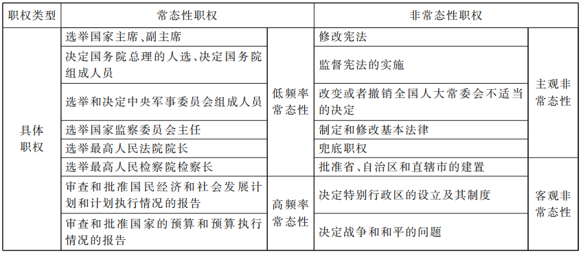 全国人民代表大会：制度稳定型权力机关_宪法研究_明德公法网