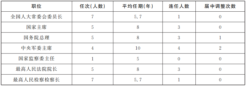 全国人民代表大会：制度稳定型权力机关_宪法研究_明德公法网