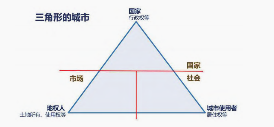 城市化中行政法学的内在发展_行政法研究_明德公法网