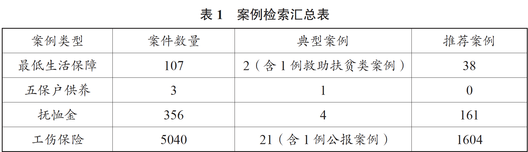 我国行政给付义务类型化及其法律拘束_行政法研究_明德公法网