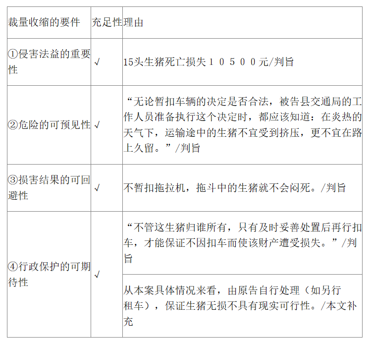 裁量收缩理论的构造与边界_行政法研究_明德公法网